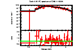 Image of the spectrum