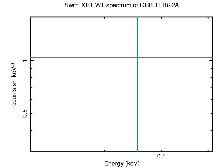 WT mode spectrum of GRB 111022A