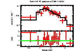 Image of the spectrum