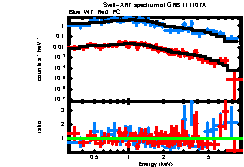 XRT spectrum of GRB 111107A