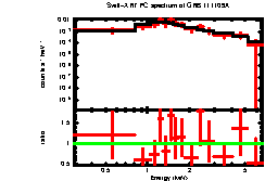 XRT spectrum of GRB 111109A