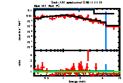 Image of the spectrum