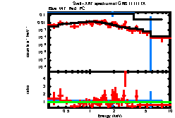 XRT spectrum of GRB 111117A