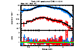 XRT spectrum of GRB 111121A