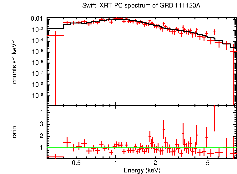 PC mode spectrum of Late Time