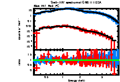 XRT spectrum of GRB 111123A