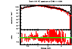 XRT spectrum of GRB 111129A