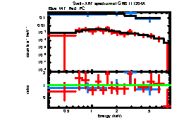 Image of the spectrum