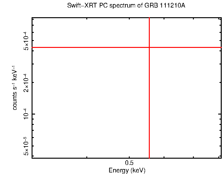 PC mode spectrum of Late Time