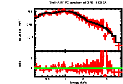 XRT spectrum of GRB 111212A