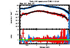 XRT spectrum of GRB 111215A