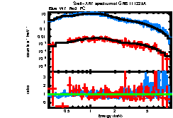 XRT spectrum of GRB 111225A