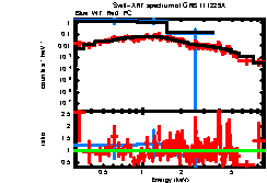 XRT spectrum of GRB 111229A