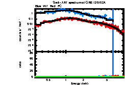 Image of the spectrum