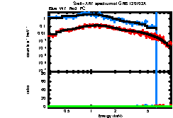 XRT spectrum of GRB 120102A