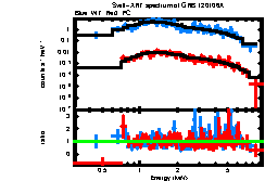 Image of the spectrum