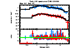 XRT spectrum of GRB 120106A