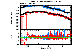 XRT spectrum of GRB 120116A