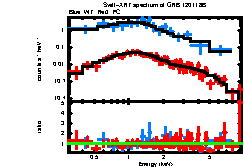 XRT spectrum of GRB 120118B