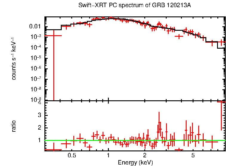 PC mode spectrum of Late Time