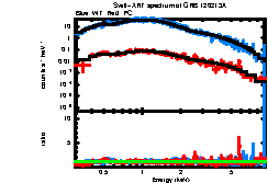 Image of the spectrum