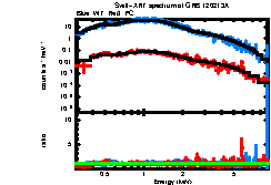 XRT spectrum of GRB 120213A