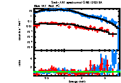 XRT spectrum of GRB 120219A