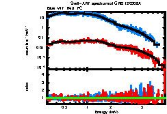 Image of the spectrum