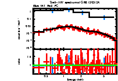 Image of the spectrum