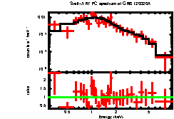 Image of the spectrum