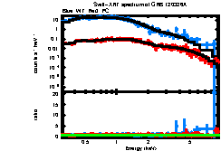 XRT spectrum of GRB 120326A