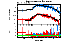 Image of the spectrum