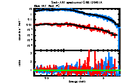 Image of the spectrum