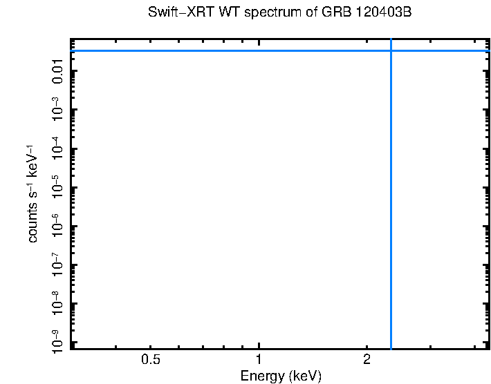 WT mode spectrum of GRB 120403B