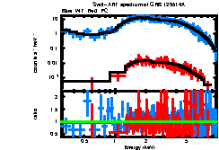 Image of the spectrum