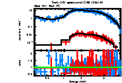 XRT spectrum of GRB 120514A