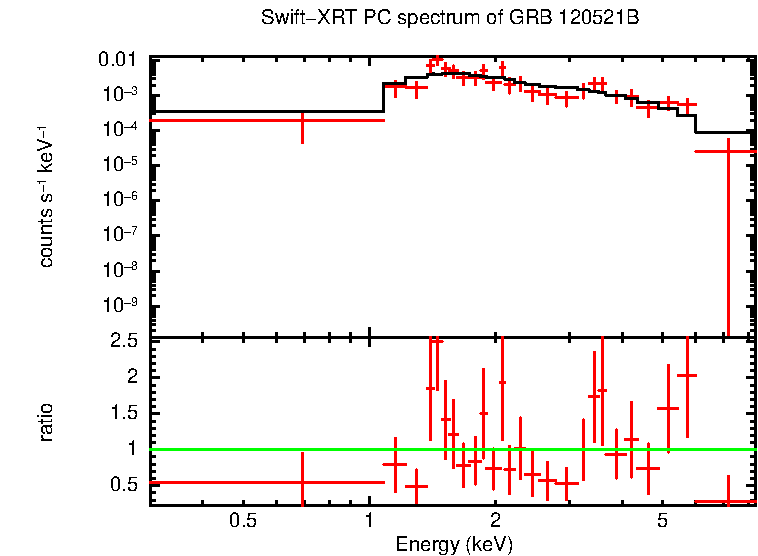 PC mode spectrum of Late Time