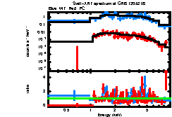 Image of the spectrum