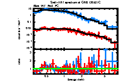 XRT spectrum of GRB 120521C