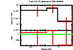 Image of the spectrum