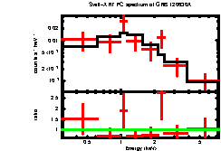 Image of the spectrum