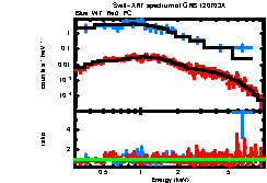 XRT spectrum of GRB 120703A