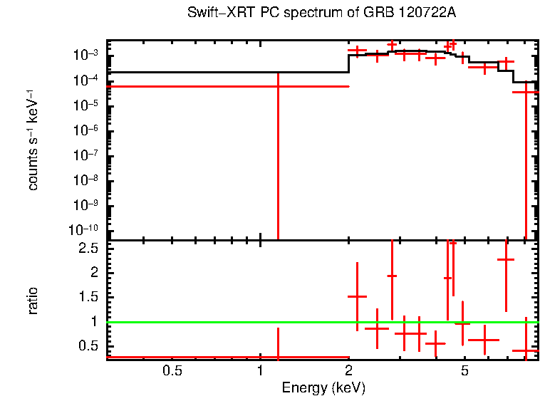 PC mode spectrum of Late Time