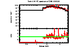 Image of the spectrum