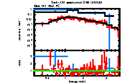 Image of the spectrum