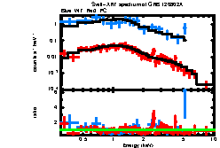 Image of the spectrum