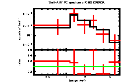 XRT spectrum of GRB 120803A