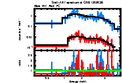 XRT spectrum of GRB 120803B