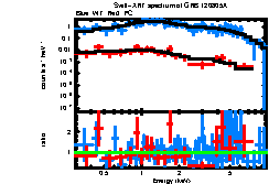 Image of the spectrum