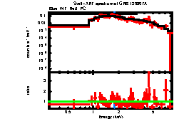 XRT spectrum of GRB 120807A